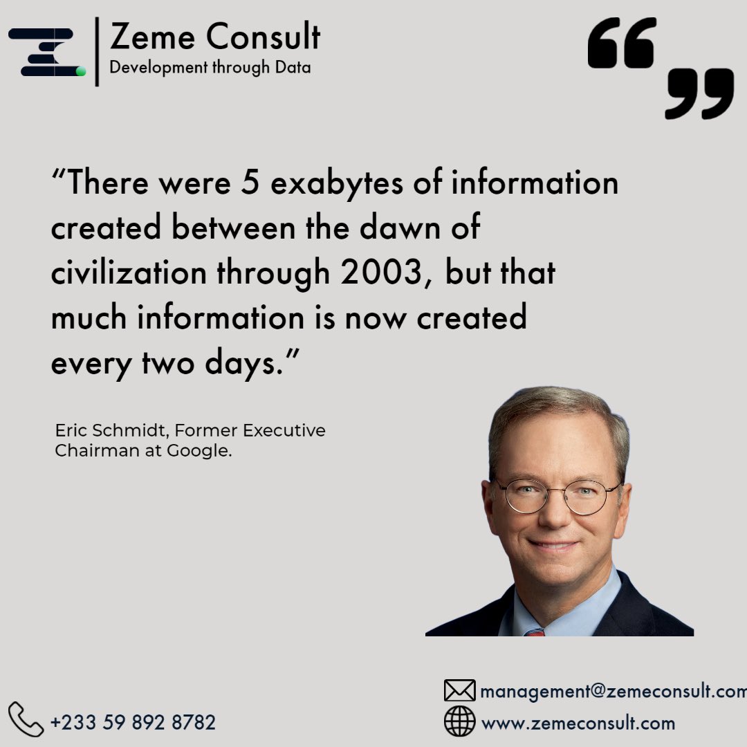 Data is the secret to business success. 

We generate more data in two days than we did in the entire history of humanity up to 2003. 

Invest in data analytics to grow your business. 

Follow us to grow your business with data! 

#DataDrivenGrowth #DataAnalytics #BigData