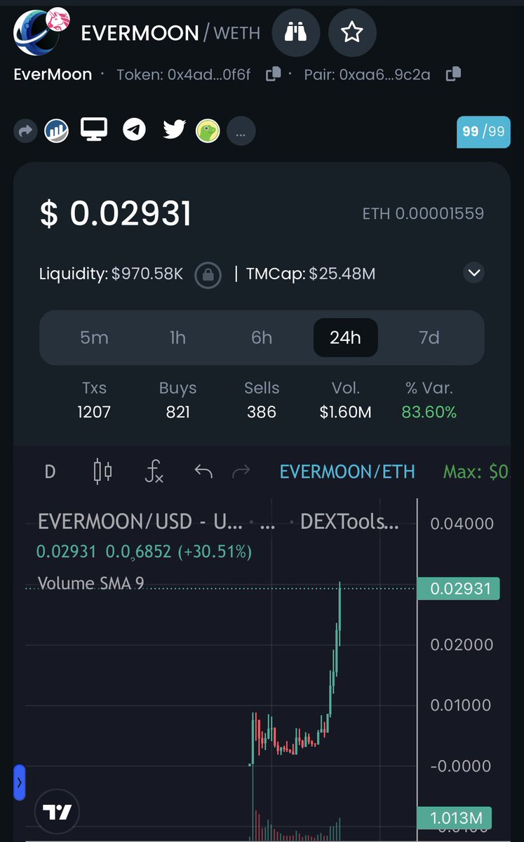 12X since call at 2M dip. #EVERMOON is the biggest gem there’s been here in the space. We shall see Billions soon. 
LFG I’m here to ride the journey.