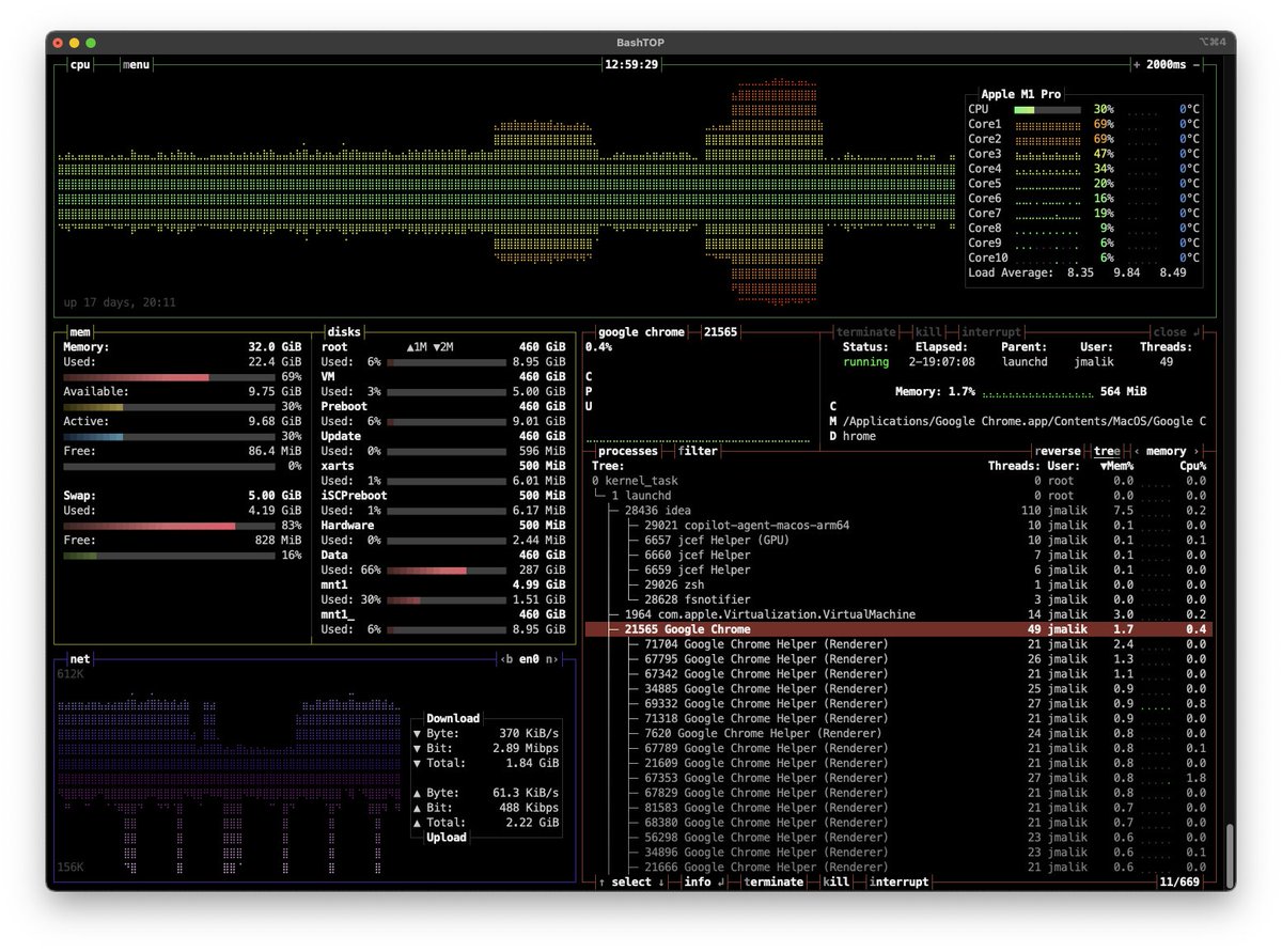 jatinkrmalik's tweet photo. Still using the age old `top` command? 

🚀 Meet #bashtop!  One of my favorite OSS resource monitors! 

Your terminal’s new best friend with slick UI and powerful stats!

https://t.co/X7L3RyZnUY