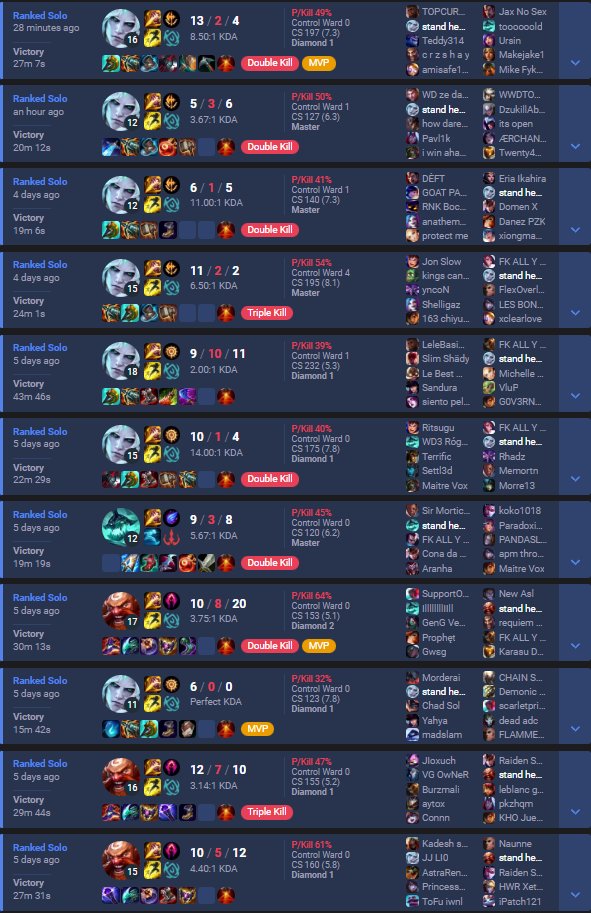 kaybettiğimi kabullenmek en zor olan şeydi
kazanıcağımı bilmek ise beni bu savaşta tutan şey
belki yanlış biliyorum belki doğru
ama önemi olan tek şey savaşmak