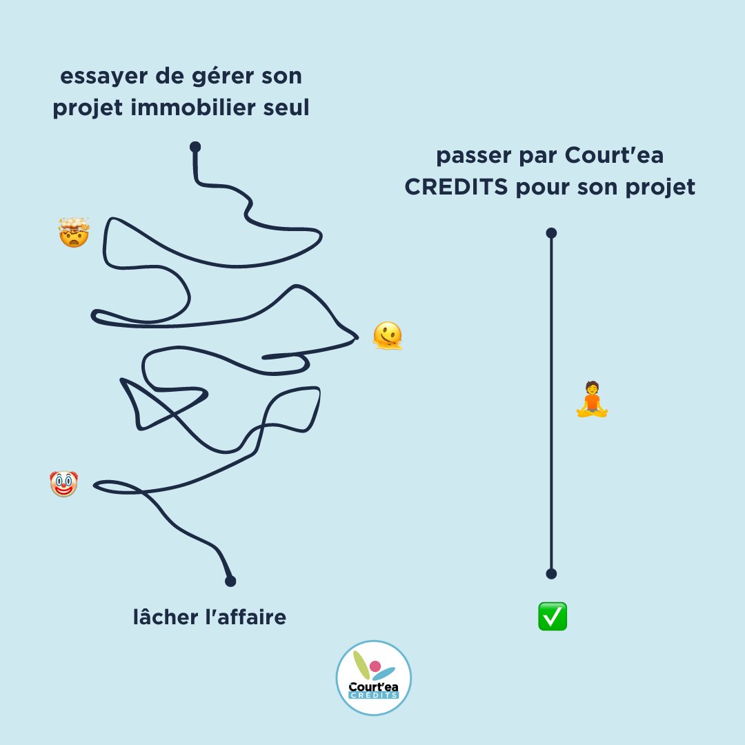 𝐅𝐀𝐈𝐓𝐄𝐒 𝐒𝐈𝐌𝐏𝐋𝐄 😊

Pourquoi se prendre la tête avec son projet immobilier quand on peut choisir la facilité ?

#courtea #courteacredits #courtier #courtierimmobilier #projetimmobilier #achatimmobilier #financement #financementimmobilier