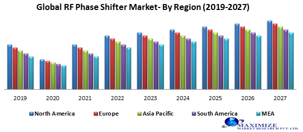 'Just attended an industry conference on the #Global RF phase shifter market, and the future looks incredibly promising! With the rising demand for #wireless communication and advancements in 5Gtechnology,
#RFPhaseShifterMarket
Get Full Report: t.ly/0hr1M