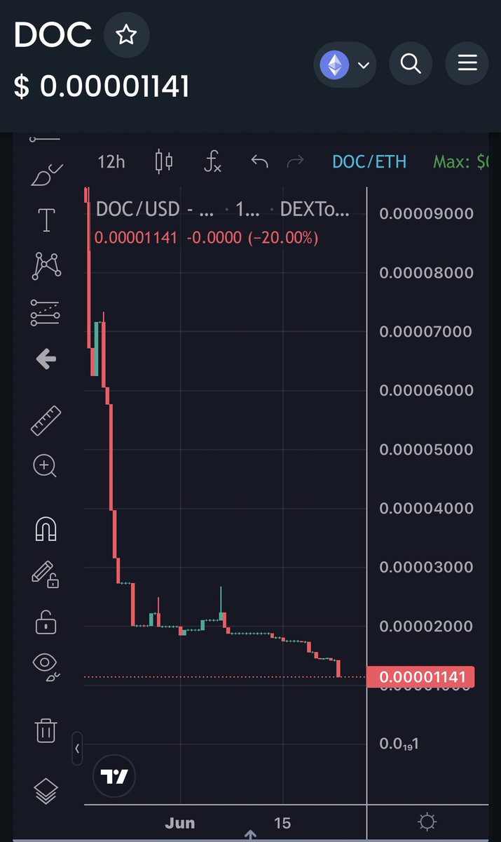 DegenDoll tweet media