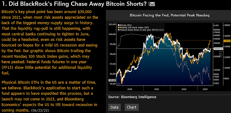 Bitcoin outlook