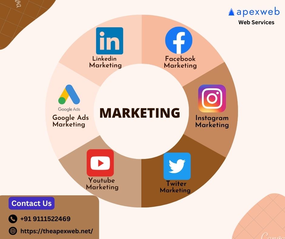 PPC_Advisor's tweet image. Marketing is the key to make your products visible to the customers.

Apexweb provide best-in-class Marketing services to promote your products and services on Google Ads and Social Media platforms.
theapexweb.net
#socialmedia #SMO  #facebookadstrategy #GoogleAdsens