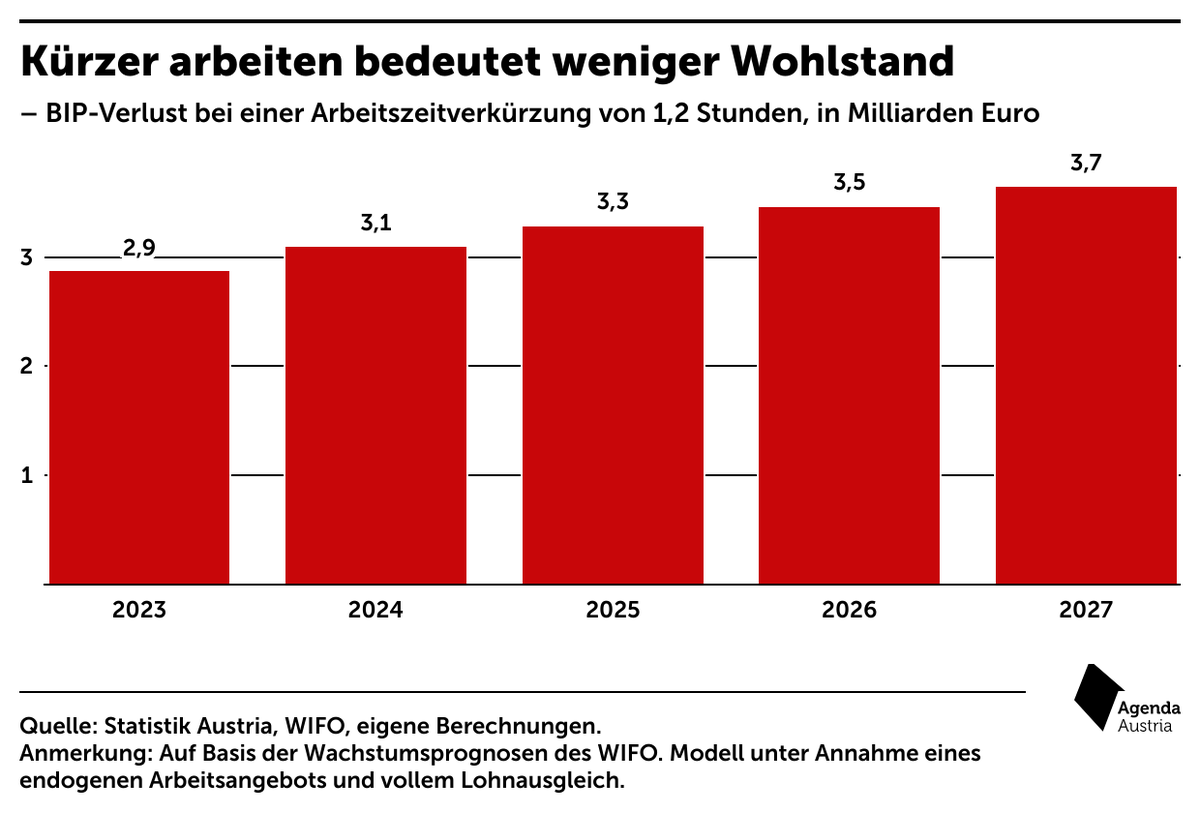 Agenda Austria tweet media