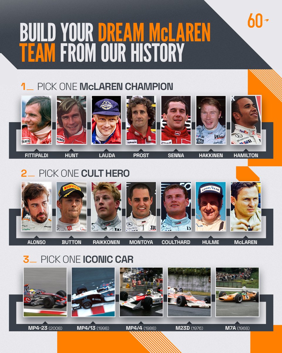 🌟 DREAM TEAM! 🌟

1️⃣ Choose a McLaren #F1 Champion.
2️⃣ Select a cult hero.
3️⃣ Pick an iconic car.

Let us know your selections in the replies! 👇

#McLaren60