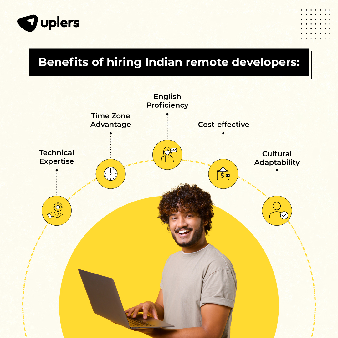 Want to #hire top-notch remote developers from India?👩‍💻 Our guide for #globalrecruiters is here to help! 📚 Discover the benefits of #remotehiring and how it's shaping the future of IT. 🚀 Don't miss out on this informative blog- bit.ly/42JKKe9 #TechTalent
#remotejobs