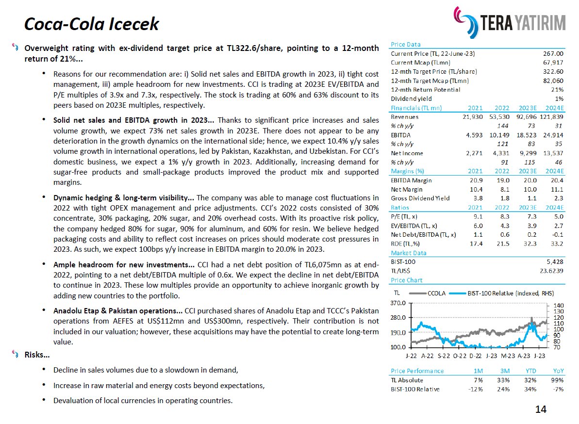 5) Tera Yatırım Hedef Fiyatlar
#CCOLA 322,60 TL