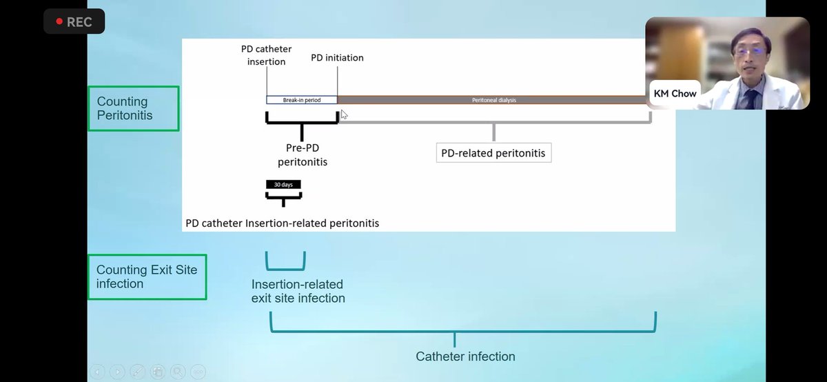 4/ Classification of ESI based on identified organisms and timing.

Insertion related ESI occurs within 3️⃣0️⃣ days of insertion

#ISNwebinar #ThisIsIsn