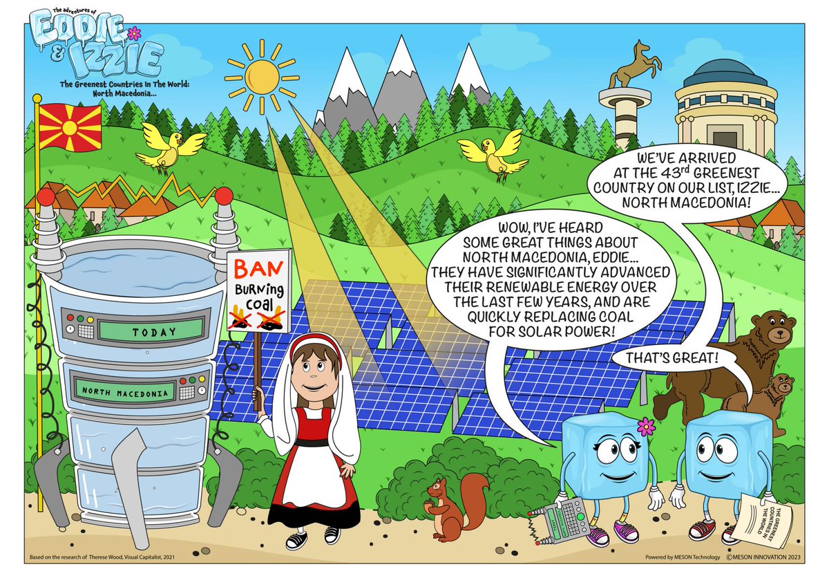 mesoninnovation's tweet photo. The Greenest Countries In The World: North Macedonia...

This week Eddie &amp; Izzie head back to Europe to visit number 43 on the List.

They will need to carefully navigate their DITTO Cup, as they are heading to one of the most mountainous countries in the world!

#northmacedonia https://t.co/W027geRUf6