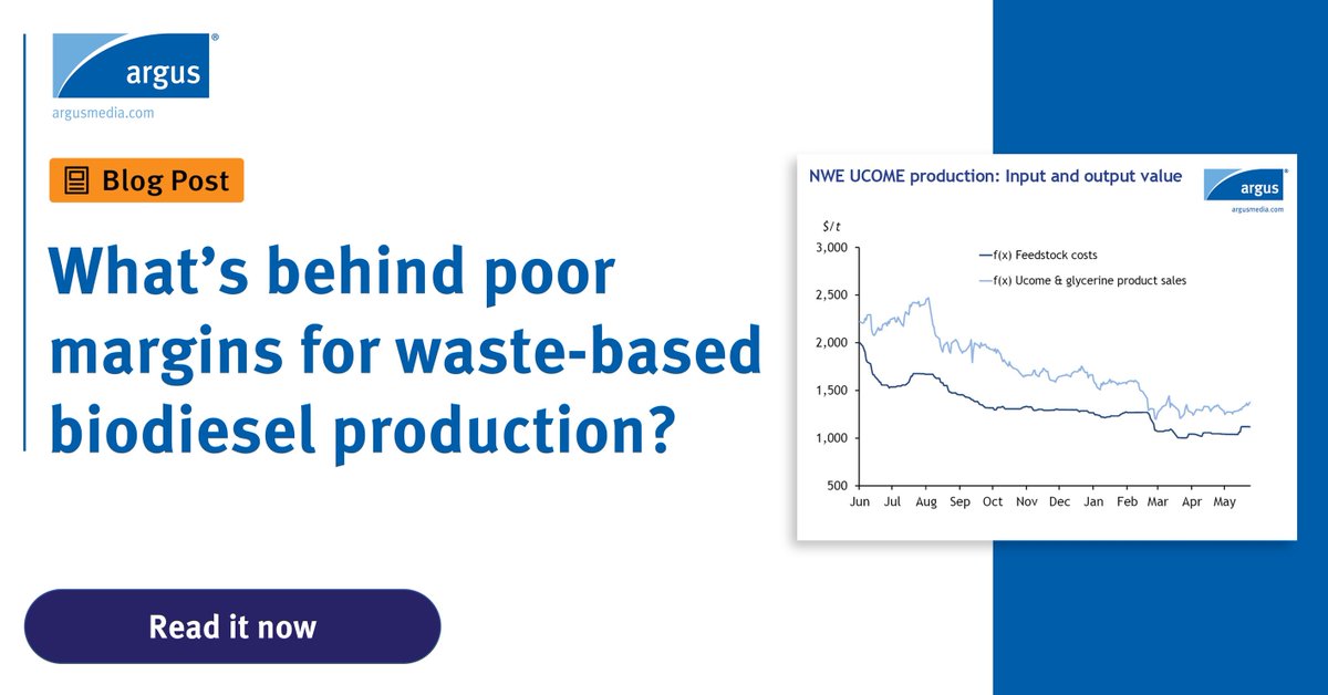 𝗕𝗹𝗼𝗴 | Producers of waste-based #biodiesel in Europe continue to struggle with thin margins, as losses in the value of output since last year’s record highs outpace the drop in input costs. What's creating this pressure? 

Read more: okt.to/RdgDYV