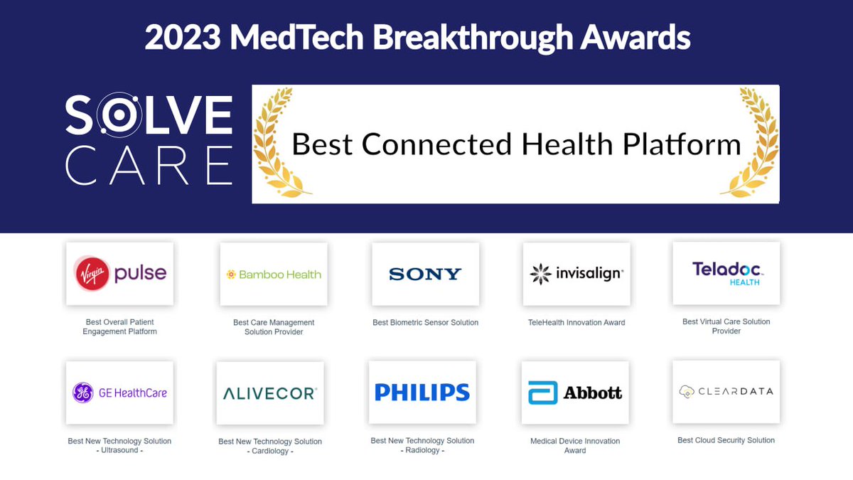 We're thrilled to announce that #SolveCare stands among other industry giants by being honored with the "Best Connected Health Platform" award at the 2023 MedTech Breakthrough Awards! 🎉

Check out our Press Release: bit.ly/3NHQIb8

$SOLVE #blockchain #healthcare