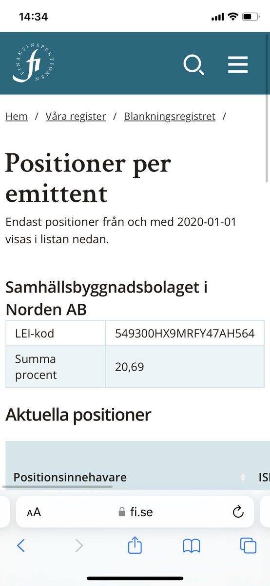 $SBB står på ATH gällande blankning. Ökat över 2.4 % under senaste två dagar och står för mer än 50 % av omsättningen… 

Verkar finnas korrelation mellan media/negativitet/tystperiod och därmed ökad blankning. Såhär har det varit i drygt 16 månader.

#finanstwitter #pratapengar