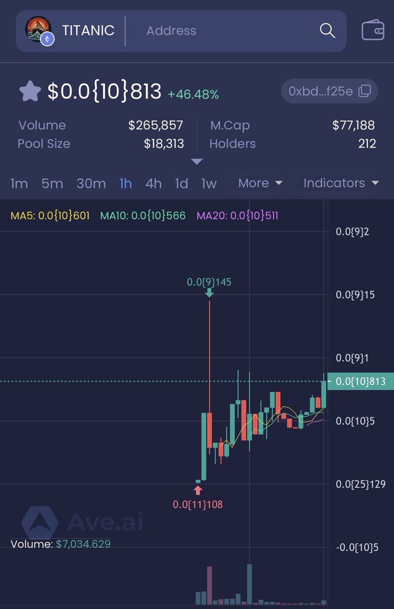 Titanic Token tweet media