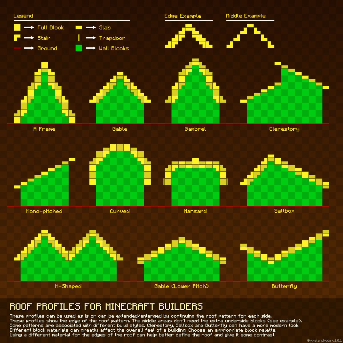 PixelandPoly's tweet photo. Hope everyone has a great day today! Here's the 2nd #Minecraft guide that I created. Hope this can help people with their builds a little. 11 different roof profiles to get you started! https://t.co/Jb3GZXQiLr