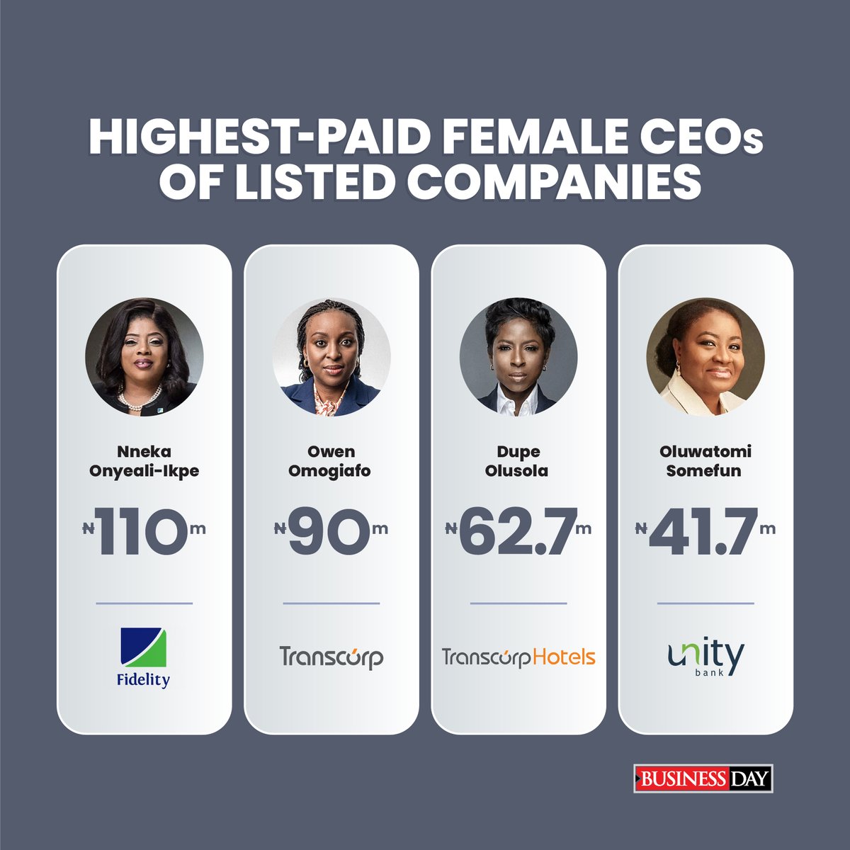 Here are highest-paid female CEOs of listed companies. 

#femaleceos #corporateworld #transcorphilton #uba #unitybank #fidelitybank #businessday