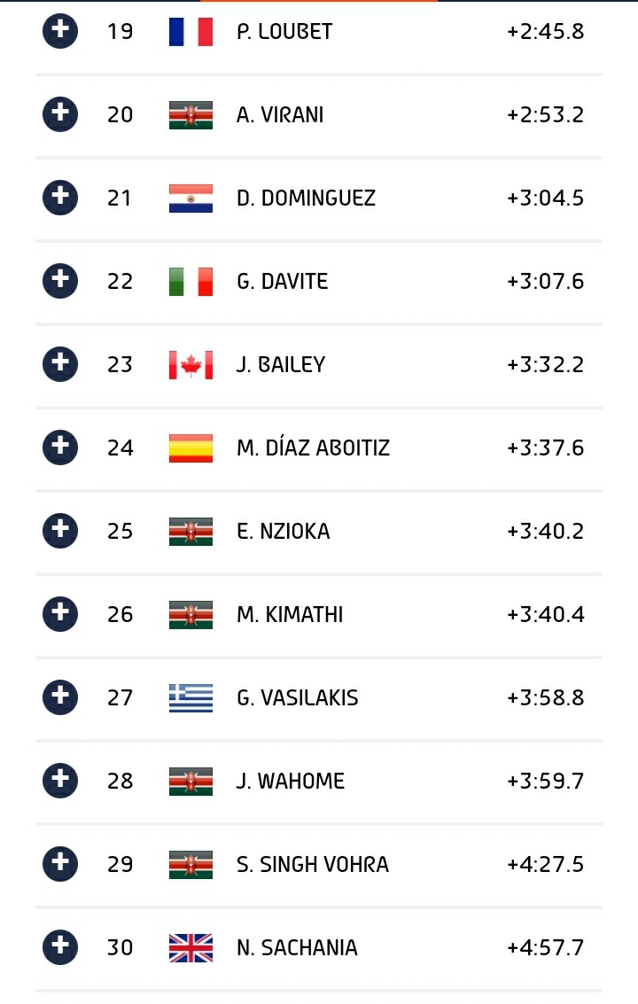 Stage Times for SS5 Loldia!
#WRCSafariRally2023 
#SafariRallyKenya
#70thanniversary 
#WRC
#WRCLive