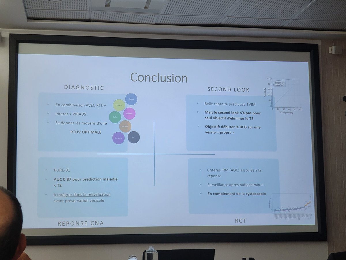 Très intéressante présentation sur l'IRM dans le cancer de la vessie @amassonlecomte Aux journées de cancérologie du Nord @IpsenGroupFR @JanssenFRA