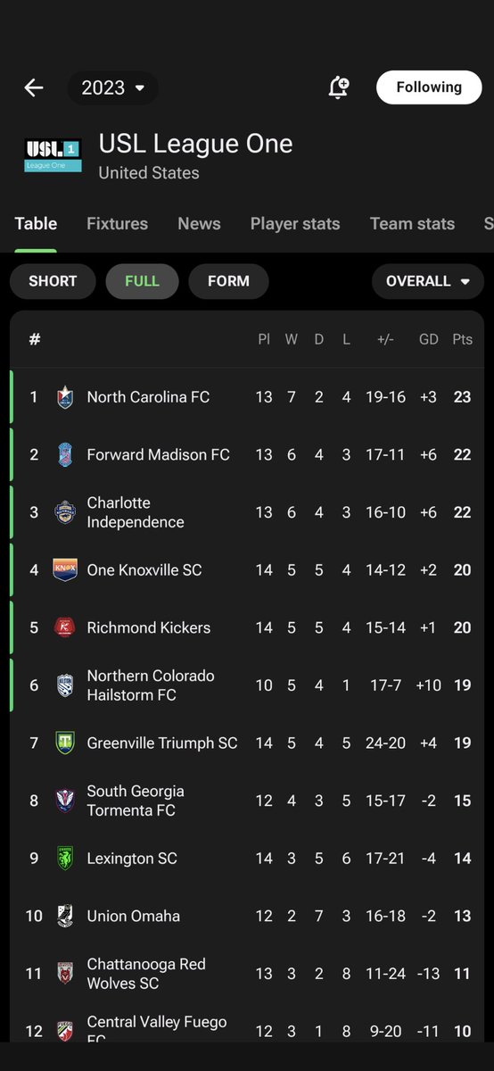 DON'T LET THE BOYS GET HOT.
🔥🦩