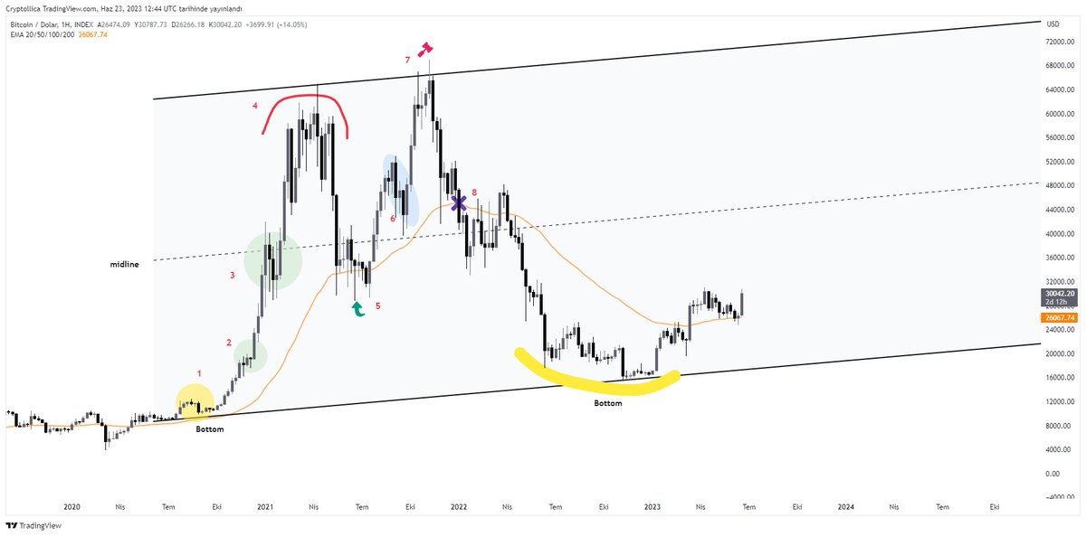 #btc #Nvidia 

Crypto vs nasdaq
Btc vs nvidia 

Çakma ama birebir ! 💯