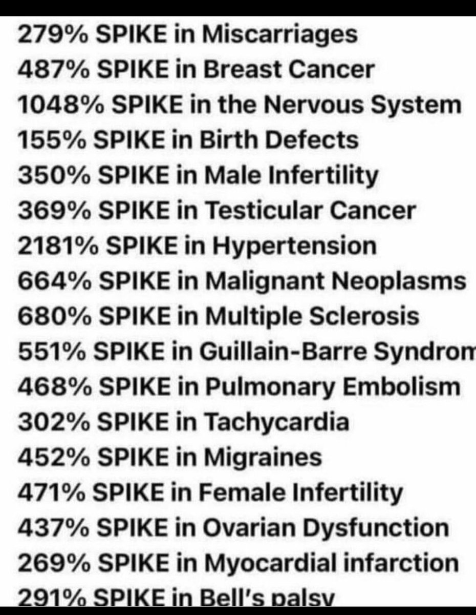 This is a list of side effects due to the Covid vaccine. 

Did anyone get this list before taking the vaccine?