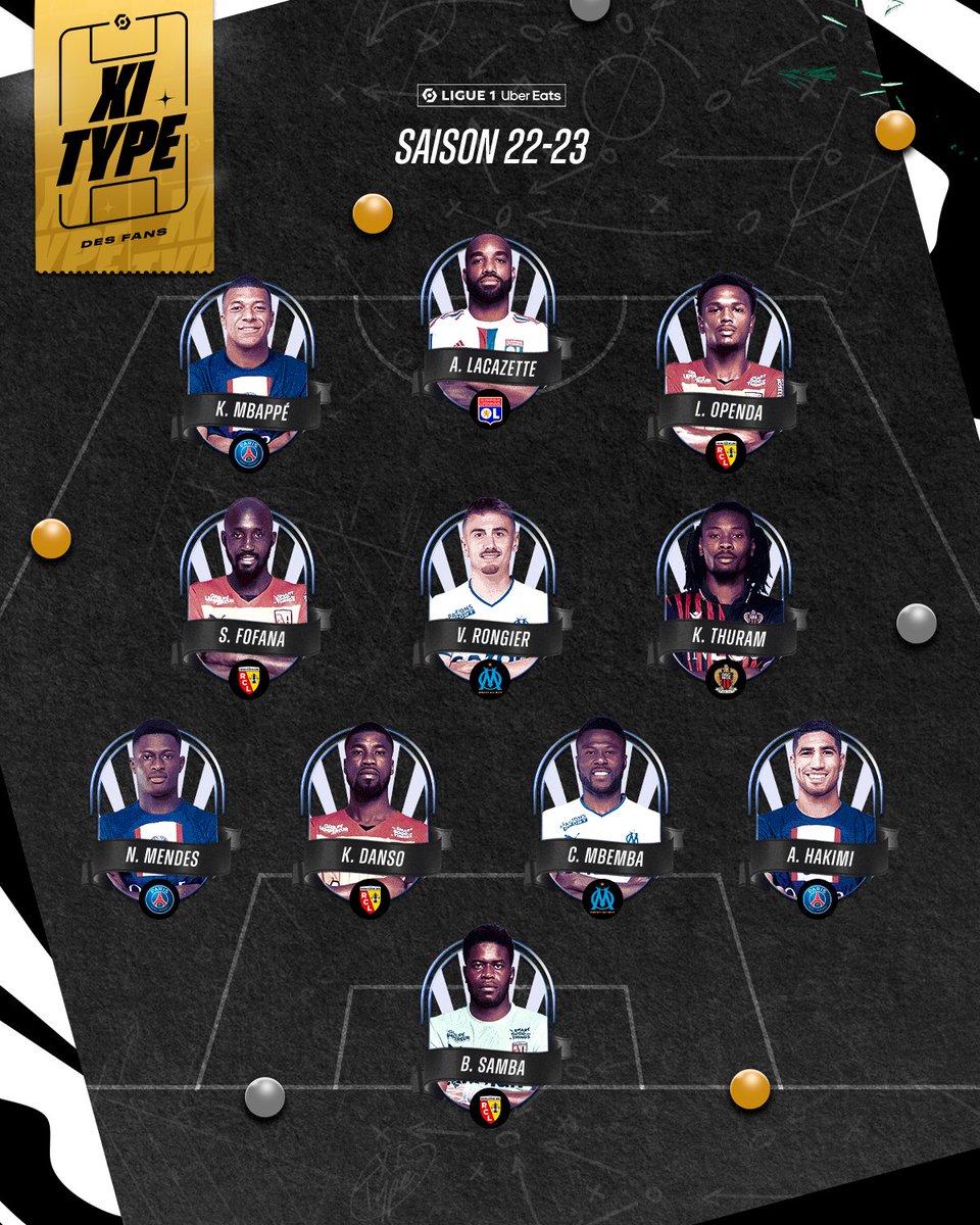 Ligue1_ENG's tweet photo. ๐จ๐๐ง๐๐ ๐๐ง๐ ๐ง๐๐๐ ๐ข๐ ๐ง๐๐ ๐ฎ๐ฎ-๐ฎ๐ฏ ๐ฆ๐๐๐ฆ๐ข๐ก ๐คฏ๐ฅ https://t.co/v1n7lT1XxR