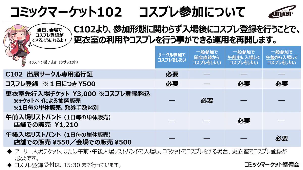 コミックマーケット準備会 on X: 