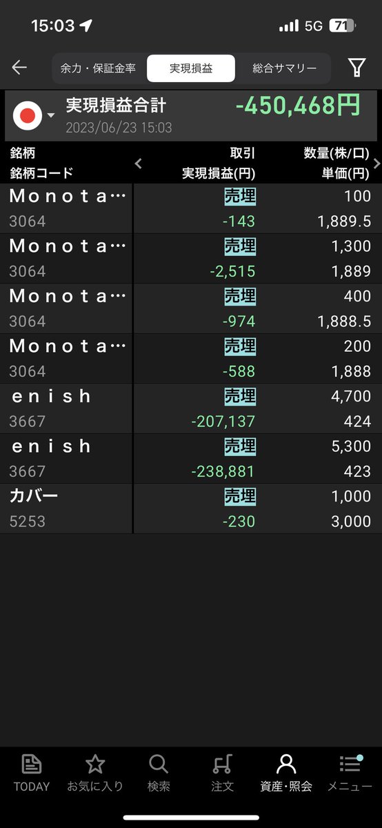 liveinfo_japan's tweet image. 散々な成績😱
損切り合わせて-700万円。
笑うしかない🤣
それでも前向いてせっせと仕込む。
どこまで挽回できるかなっ😭
#株投資初心者