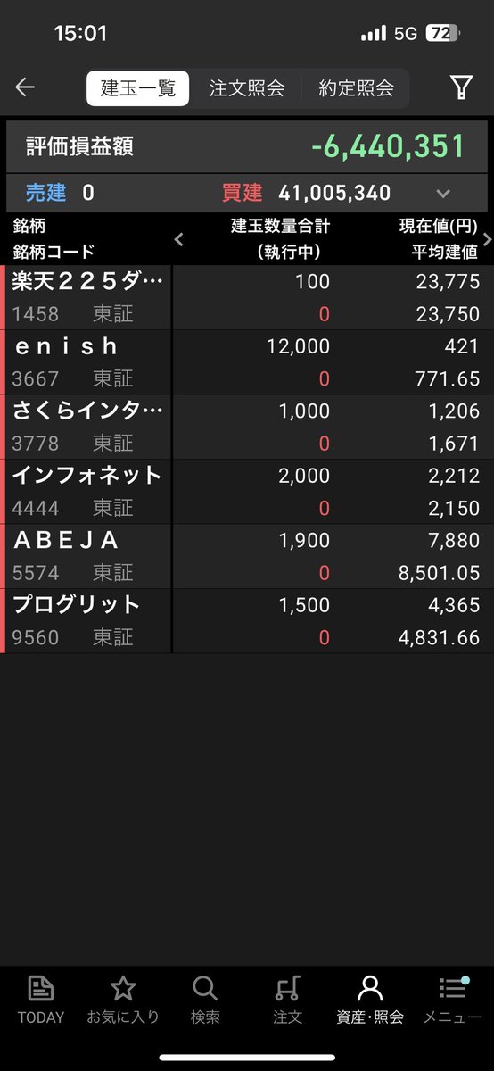 liveinfo_japan's tweet image. 散々な成績😱
損切り合わせて-700万円。
笑うしかない🤣
それでも前向いてせっせと仕込む。
どこまで挽回できるかなっ😭
#株投資初心者