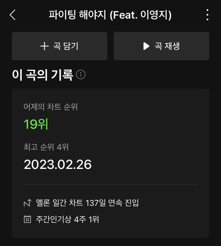 pledischarts's tweet photo. Pledis Ent. Group songs with the most consecutive days on MelOn Daily Chart Top 100 (2014—)
#1 Hello — 221 days
#2 If You — 160
#3 #BSS_Fighting — 137* ▲1
#4 HOT — 135 ▽1
#5 Is It Still Beautiful — 106
#6 WHERE YOU AT — 105
*still charting
#NUEST #NUESTW #SEVENTEEN #BSS https://t.co/evSna7G5sv