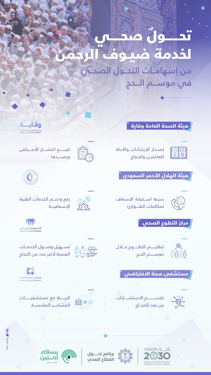 ضمن اهتمام #رؤية_السعودية_2030 بصحة الإنسان؛ تسهم مبادرات تحول القطاع الصحي في خدمة صحة ضيوف الرحمن خلال موسم #حج_1444