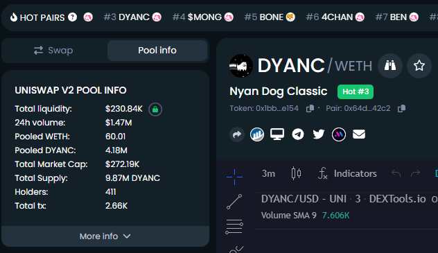 nyandogclassic's tweet photo. $DYANC IS ON TOP 3 TRENDING OF DEXTOOL #DYANC https://t.co/iD6H3tO33T