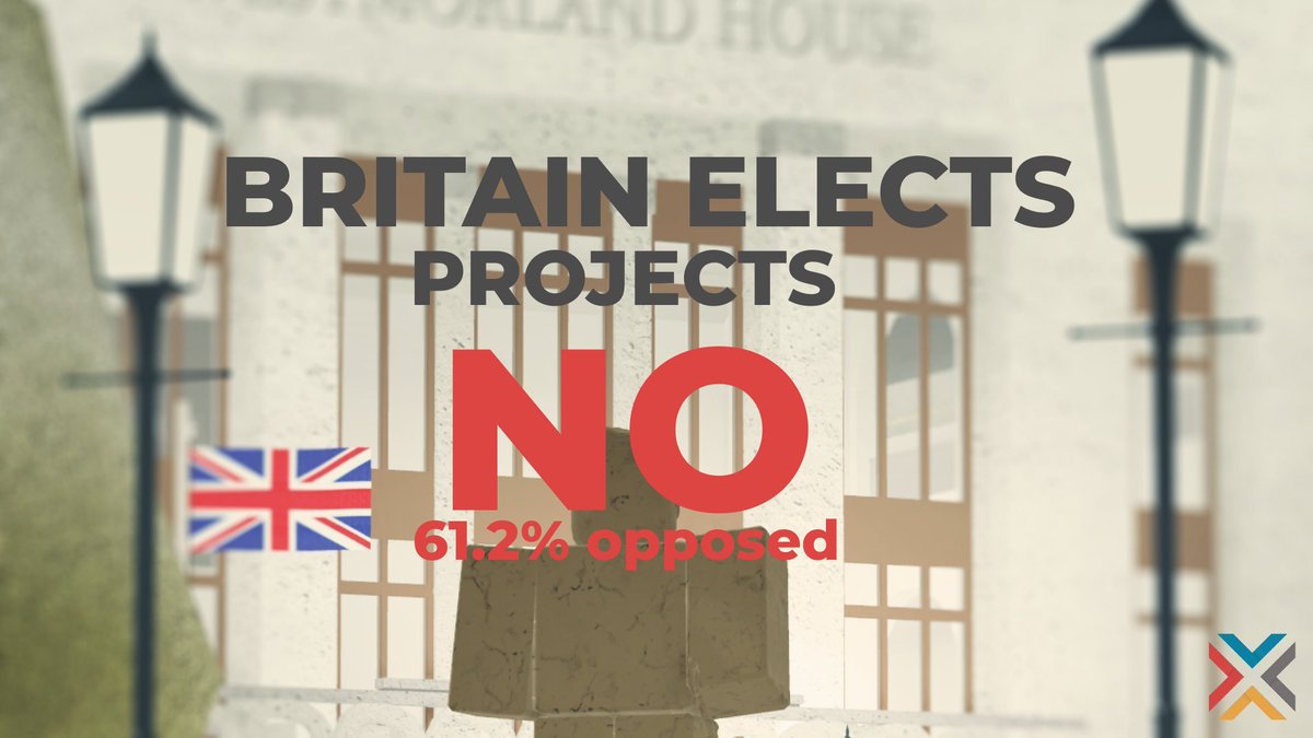 REFERENDUM EXIT POLL 
Britain Elects 23.06.23

Britain Elects predicts that Britain will overwhelmingly vote opposed in the electoral reform referendum, with 61.2% of voters opposed to the change.