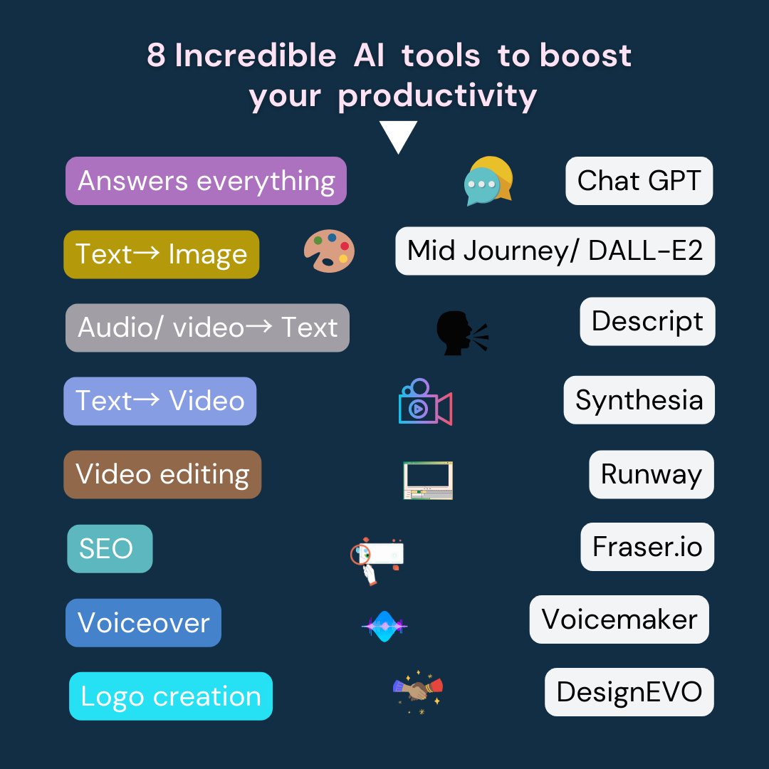 Write2_Right's tweet image. 8 Incredible AI tools to boost your productivity in 2023!

#AI #ChatGPT #Descript #midjourney #Runway #Productivity