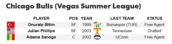 Frutti Extra Bursaspor forması giyen Onuralp Bitim, 7 - 17 Temmuz tarihleri arasında düzenlenecek olan NBA Vegas Summer League'de Chicago Bulls forması giyecek.