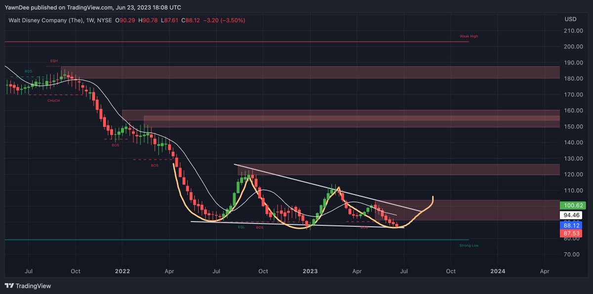 Bullish Builds tweet media