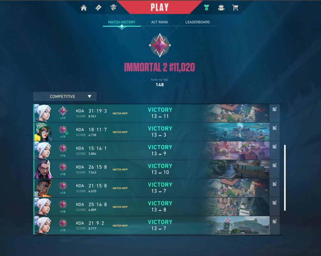I lost 10 rr btw since this :(

#VALORANTMasters #VALORANT  #VALORANT女子