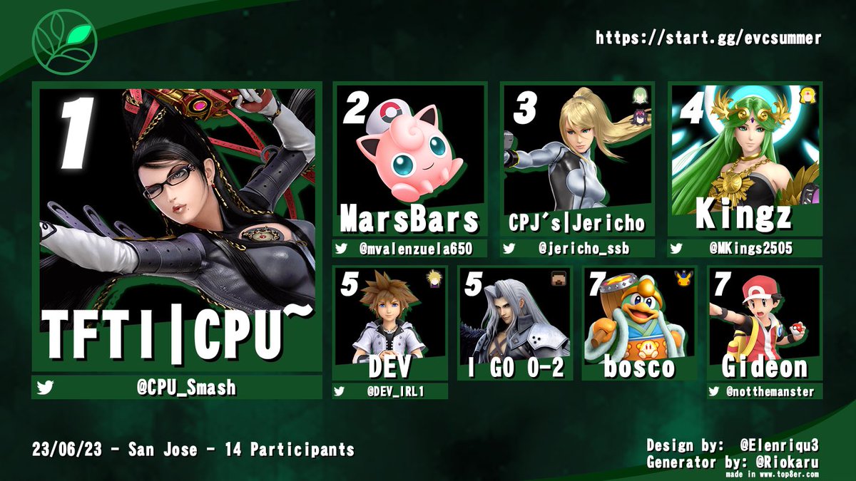 CPU_Smash's tweet photo. Haven’t competed in much lately but the new EVC tournament gave me so much nostalgia of how fun it is to support new tournaments. https://t.co/kb4Lmt9WkB