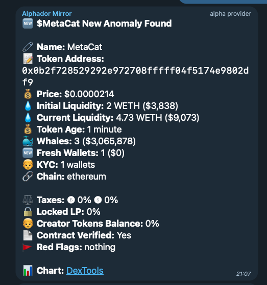 alphador_ai's tweet image. Our Token Whale Anomaly Tracker cooks another profit for our members.

This time we spotted #METACAT token early and got some instant profit.