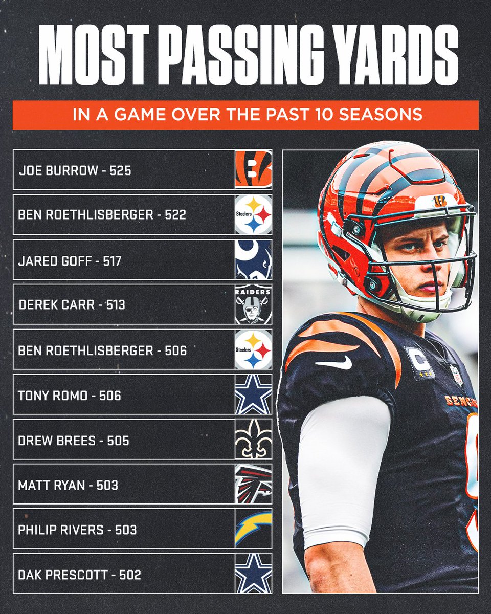 most yards passing in a game most yards passing in a game