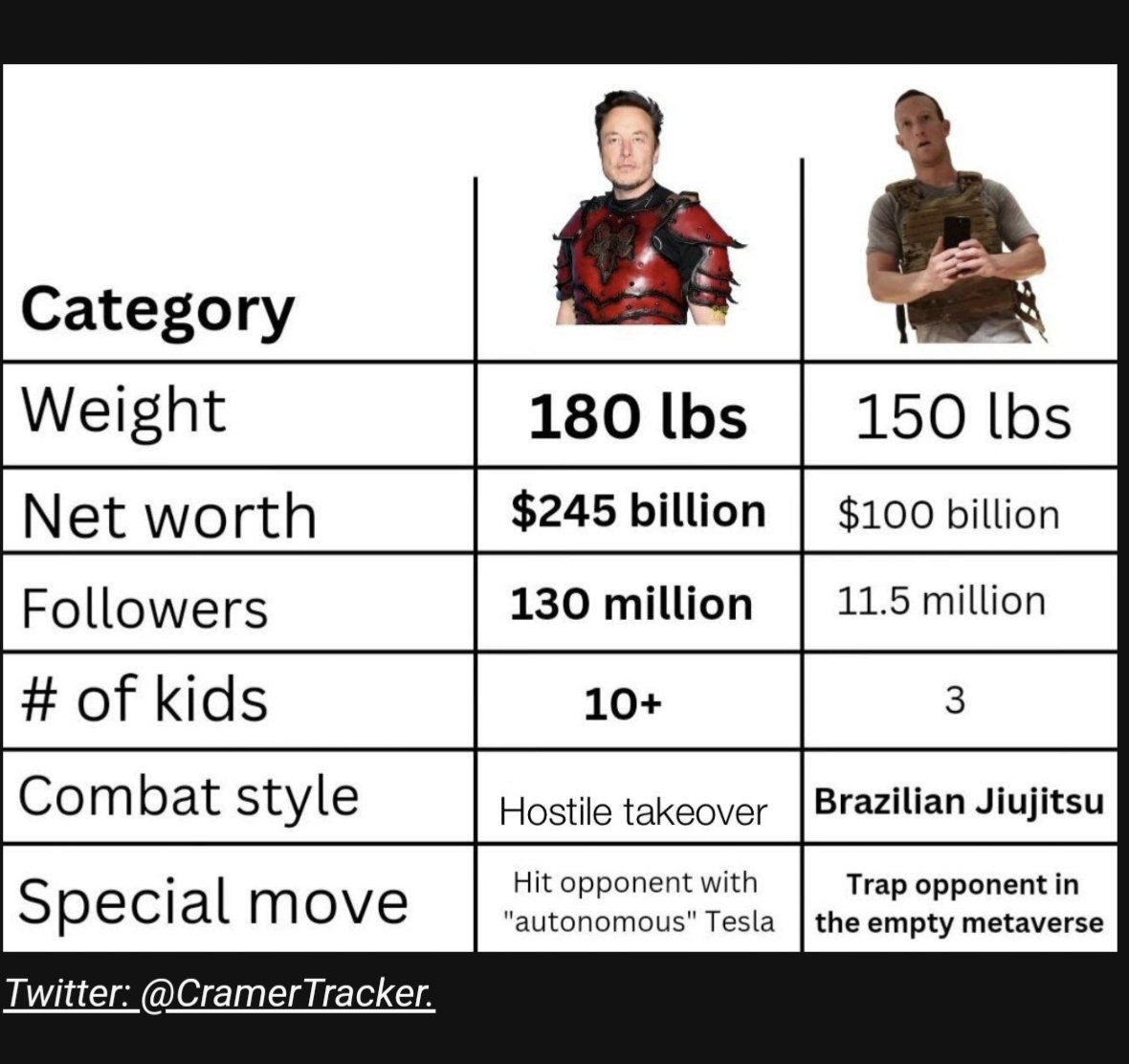 jjtrach's tweet photo. What a fascinatingly paradoxical world we live in where the news is a meme, but the meme is the news...

... but also, who ya got in this cage match? https://t.co/IhXJyS5CXk
