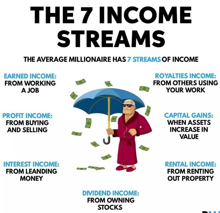 👷‍♂️Build Multiple Income Streams👷‍♀️