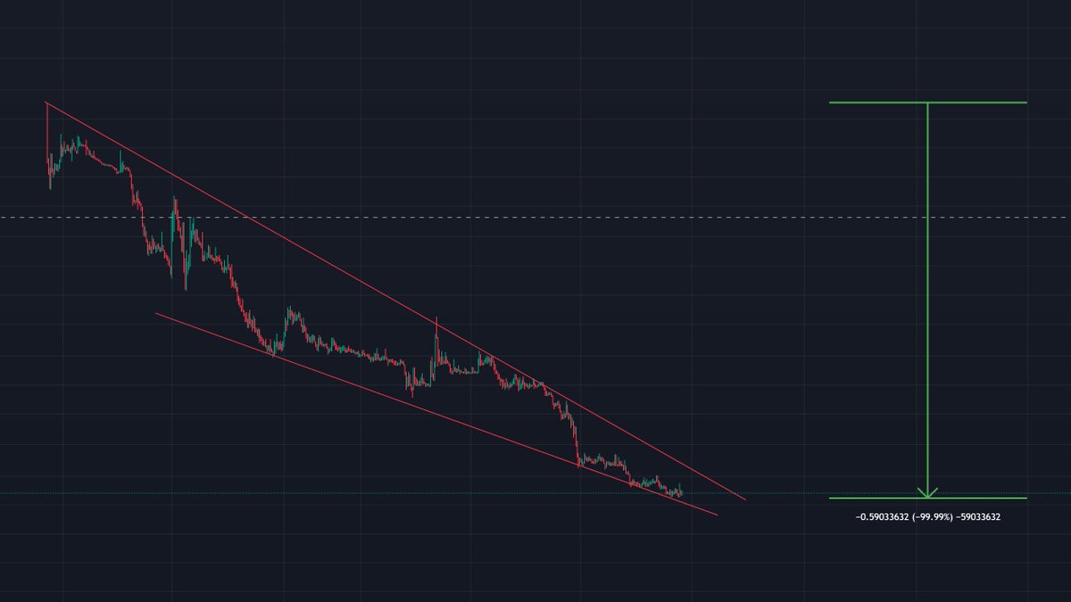 عبدالله / عمله رقميه tweet media