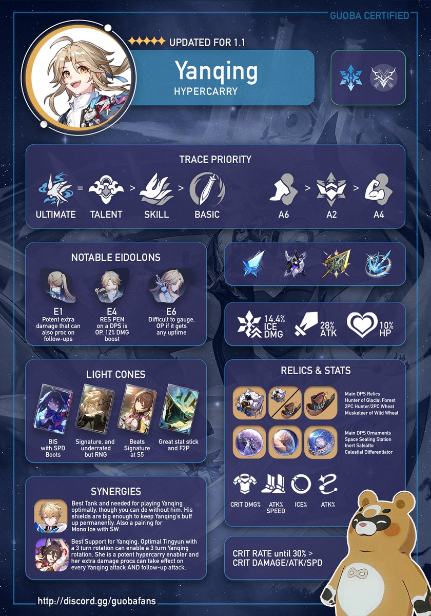 ❄️Practice is over.. Swords, descend!❄️
This is my Yanqing Infographic guide! It is backed by maths and TC, and I hope it helps. Remember other options can be viable, I can't fit it all in one page :)

Have a guoba day! ˁ(◠ᴥ◠)ˀ
#HonkaiStarRail #yanqing