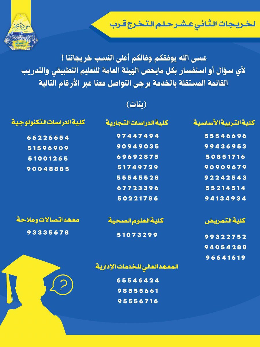 🎓 لـخريـجاتنـا 🎓
معاكم القائــمـة المستقلــة💛💙بالتطبيقـي

بنكون معاكم خطوة بخطوة من بداية مشواركم إلى نهايته💛💙

ولأي سؤال او استفسار  بكل مايخص الهيئة العامة للتعليم التطبيقي والتدريب
احنا بالخدمة!💛💙 

#القائمة_المستقلة 
#التطبيقي
#paaet
#الثانويه_العامه