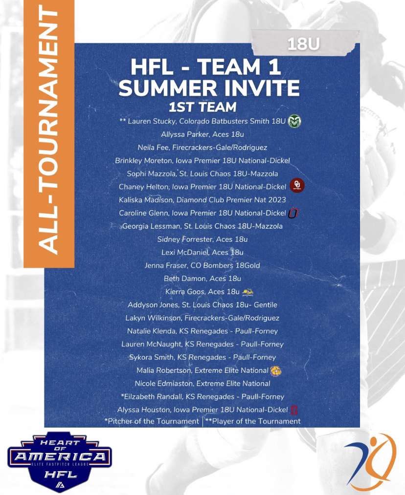 Neila Fee (@neilafee) on Twitter photo We had a great weekend at Team 1! Our squad went 2-2-1 against some great competition. Proud to be named 1st Team All Tournament w my girl <a href="/LakynWilkinson/">Lakyn Wilkinson (2025)</a> <a href="/CoachSorden/">Ben Sorden</a> <a href="/CoachVanW/">Annie VanWetzinga</a> <a href="/DedeannPH1/">Dedeann Pendleton-Helm</a> We had a great weekend at Team 1! Our squad went 2-2-1 against some great competition. Proud to be named 1st Team All Tournament w my girl <a href="/LakynWilkinson/">Lakyn Wilkinson (2025)</a> <a href="/CoachSorden/">Ben Sorden</a> <a href="/CoachVanW/">Annie VanWetzinga</a> <a href="/DedeannPH1/">Dedeann Pendleton-Helm</a>