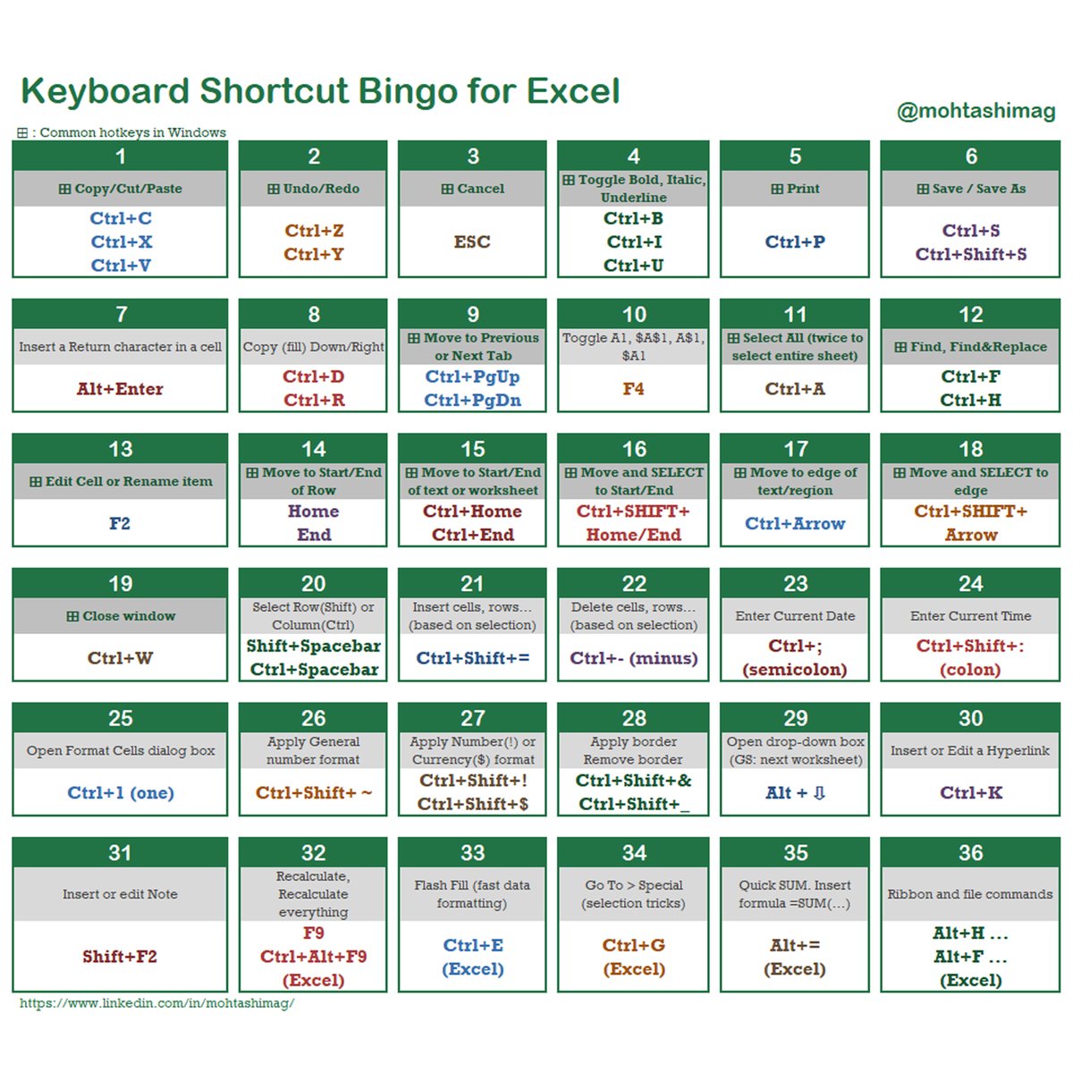 mohtashimag's tweet image. All EXCEL SHORTCUTS at a glance!
.
.
.
#excelshortcuts #accountingservices #accounting #shortcut