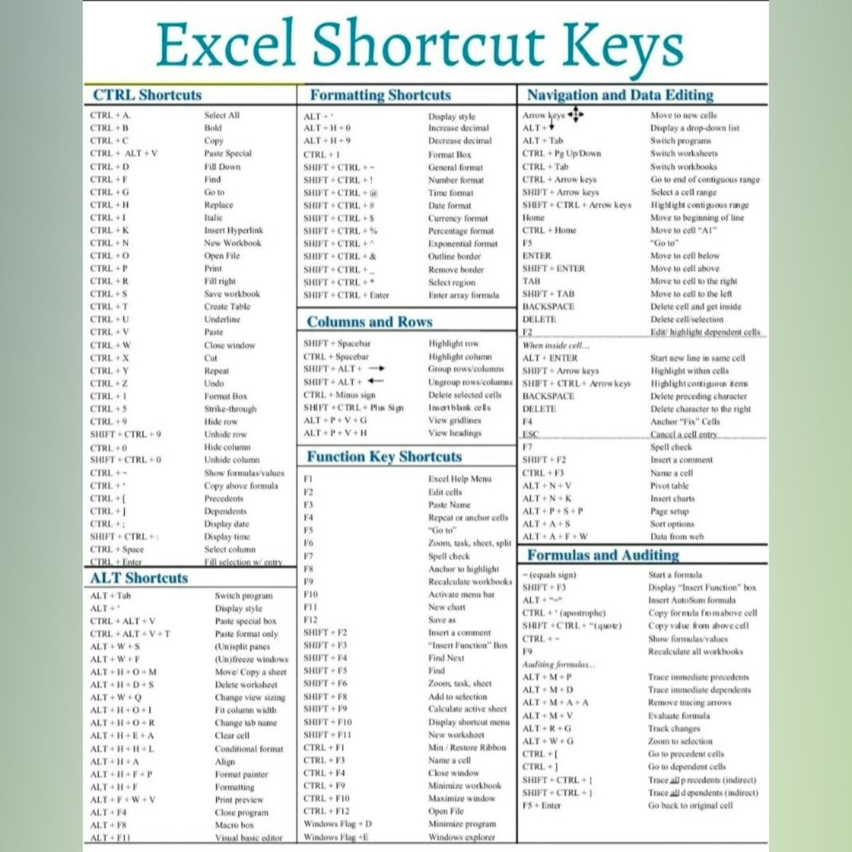 mohtashimag's tweet image. All EXCEL SHORTCUTS at a glance!
.
.
.
#excelshortcuts #accountingservices #accounting #shortcut