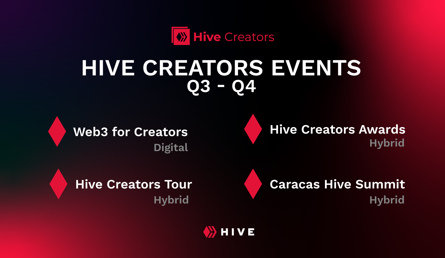 3speaktv on Twitter "RT hive_creators 🚀 For the last 2 quarters, we